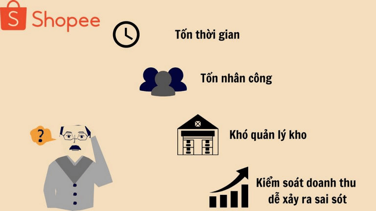 Kiểm soát hàng tồn kho