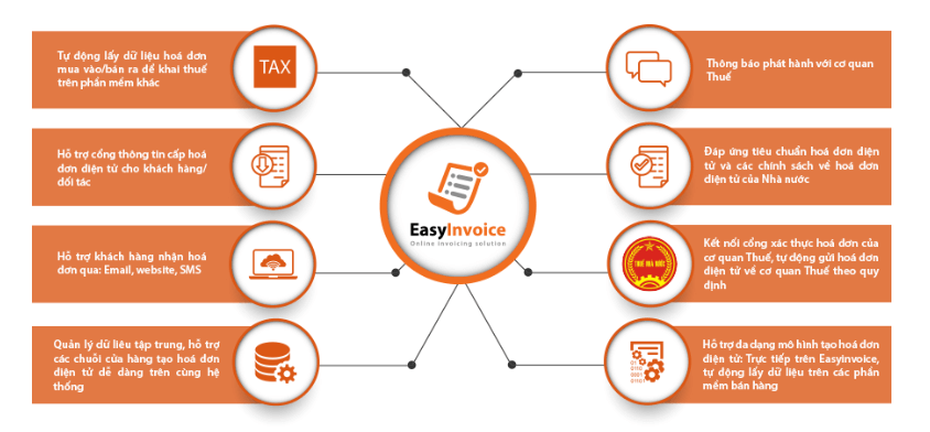 Phần mềm bán hàng in hóa đơn EASYINVOICE