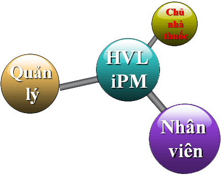 Phần mềm quản lý nhà thuốc GPP - HVl iPM