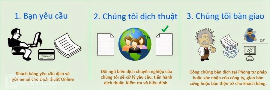 kiếm tiền bán hàng online