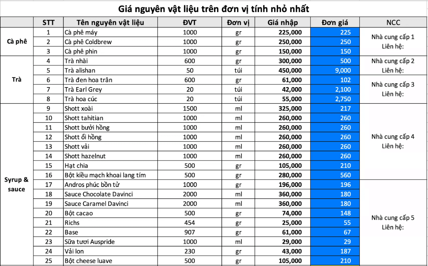 Bảng tính Excel tính toán chi phí bán hàng online