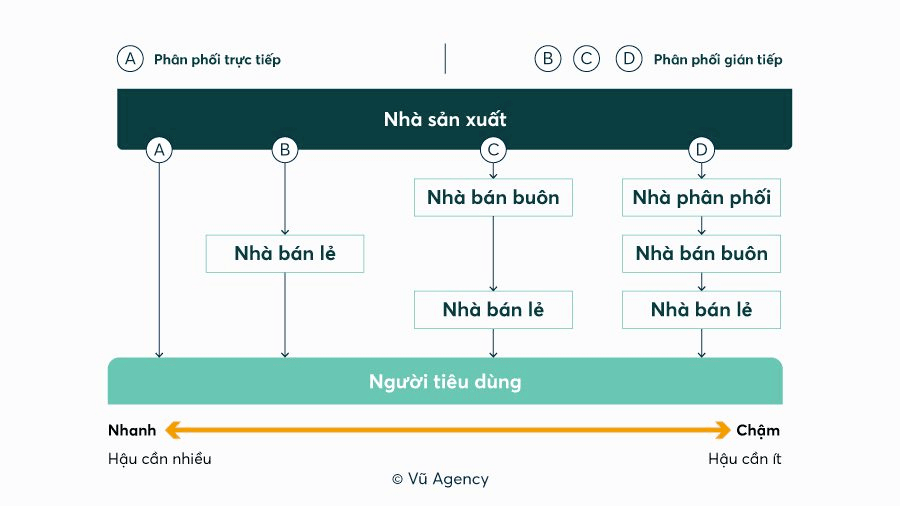 quản lý chuỗi cung ứng cho cộng tác viên 