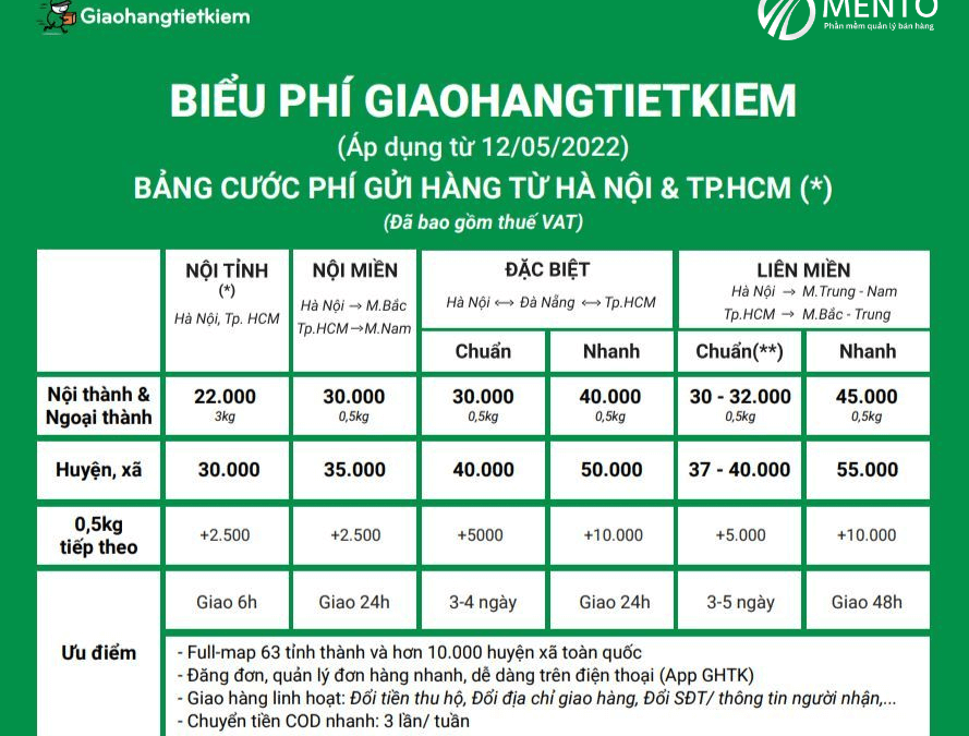 Bảng giá ship hàng của Giao hàng tiết kiệm (GHTK)