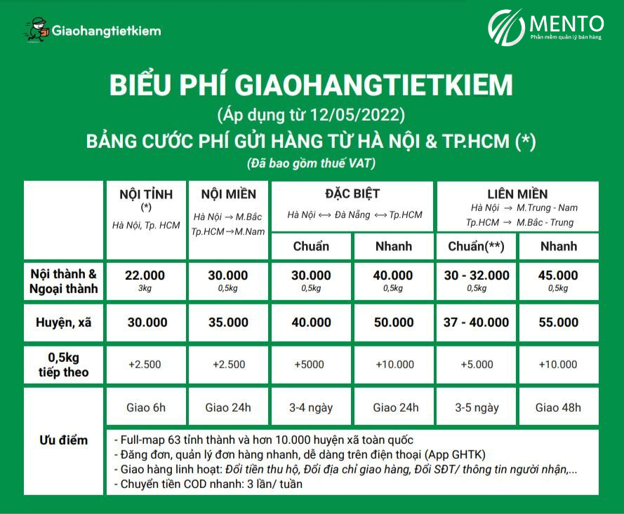 Bảng giá ship hàng của Giao hàng tiết kiệm (GHTK)